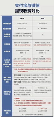 微信分付收款码轻松提现指南，让你钱袋子鼓起来！