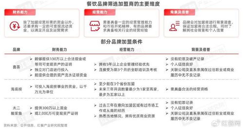 河北餐饮品牌加盟成本分析