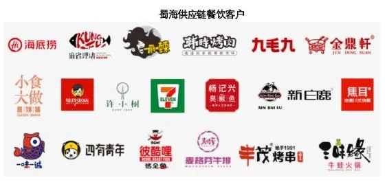 安徽餐饮品牌投资项目的机遇与挑战