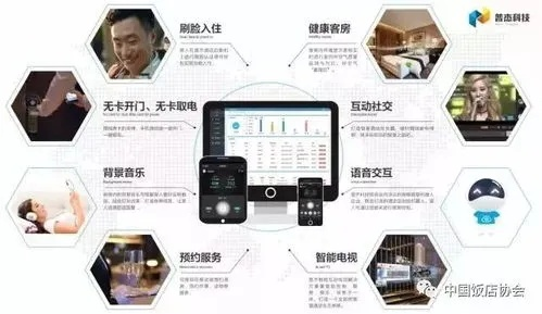住酒店记录可查，深入了解酒店入住信息管理