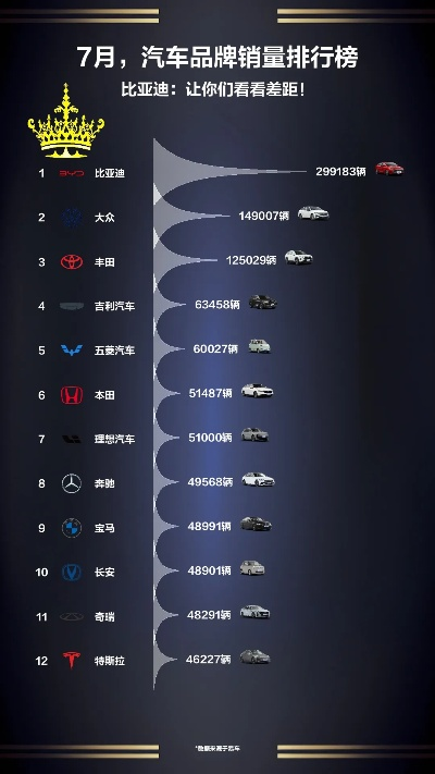 世界汽车品牌销量风云录
