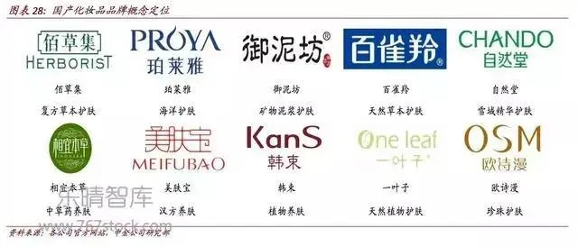 揭秘化妆品牌代理的艺术与挑战