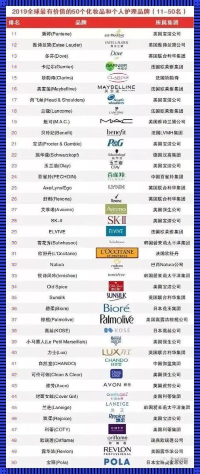 揭秘全球化妆品品牌，选择适合自己的美颜秘密