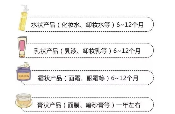 揭秘化妆品保质期的真相