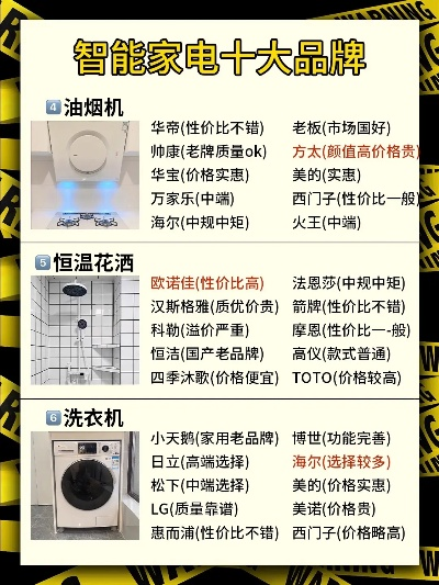 信息化家电品牌大盘点