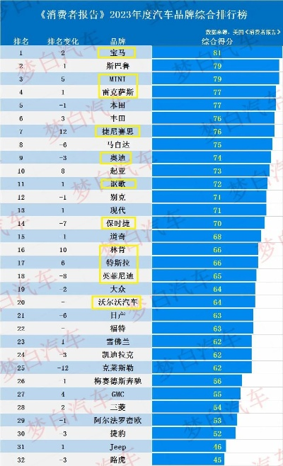 汽车品牌排行，选择信赖，享受长久