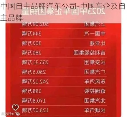 自主汽车品牌排行，中国品牌的崛起之路