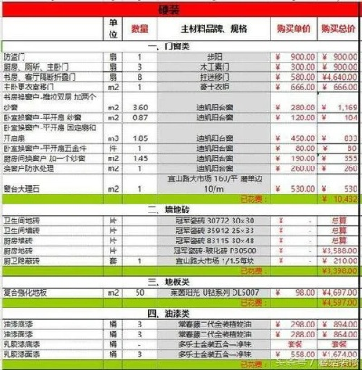 丰台品牌店装修收费情况解析