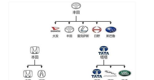 汽车品牌的级别划分