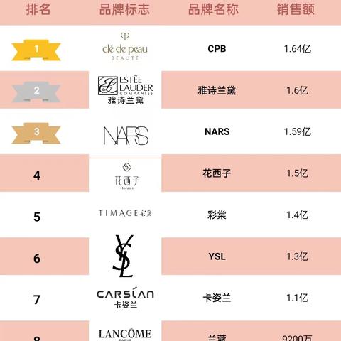 孕期美丽新选择，孕妇专用化妆品品牌
