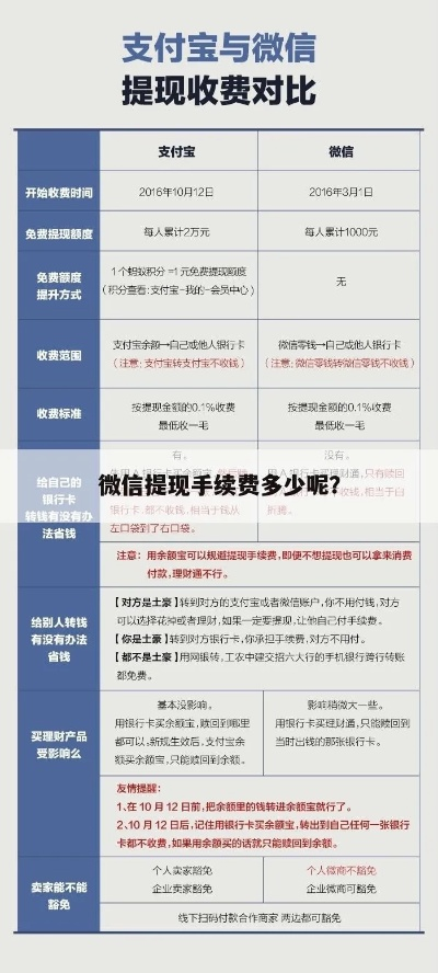 微信分付收费提现手续费全解析，费用明细、案例分享及应对策略