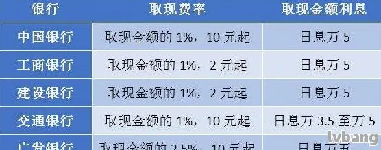 钱包花呗取现费率全解析