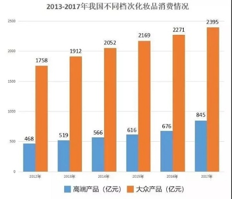 国产化妆品品牌崛起之路