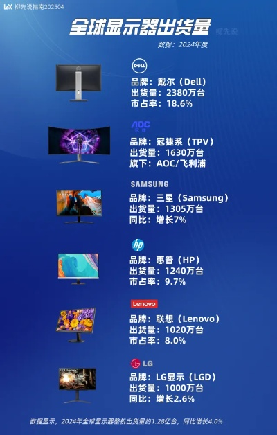 屏幕品牌排行，挑选最佳显示解决方案