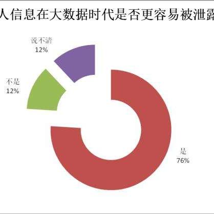 姓名查开房记录