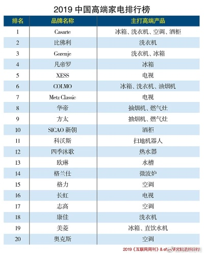 中高端家电品牌排行，品质与创新的交响曲