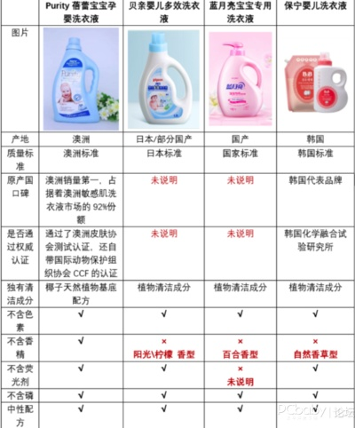 母婴品牌评测，揭秘优质与劣质产品的区分