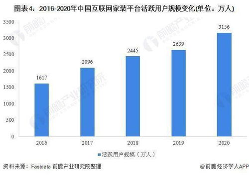 品牌装修市场现状与价格分析