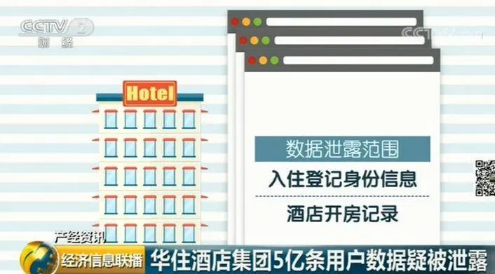 宾馆入住记录查询系统网站，如何打造高效便捷的酒店管理工具？