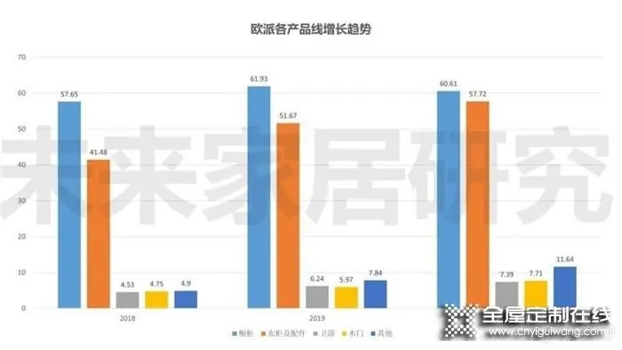 打造精品家居，装修品牌的目标价策略