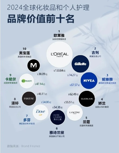揭秘全球化妆品品牌排行榜，哪些牌子值得一试？