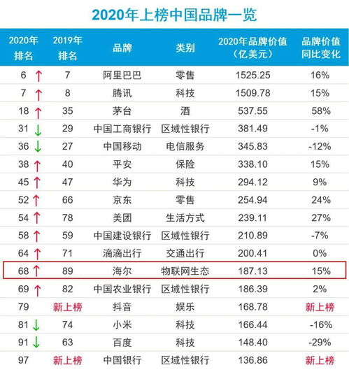 式家电品牌榜排名，创新与品质的较量