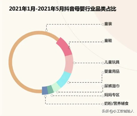 网络母婴品牌崛起，创新与责任并重