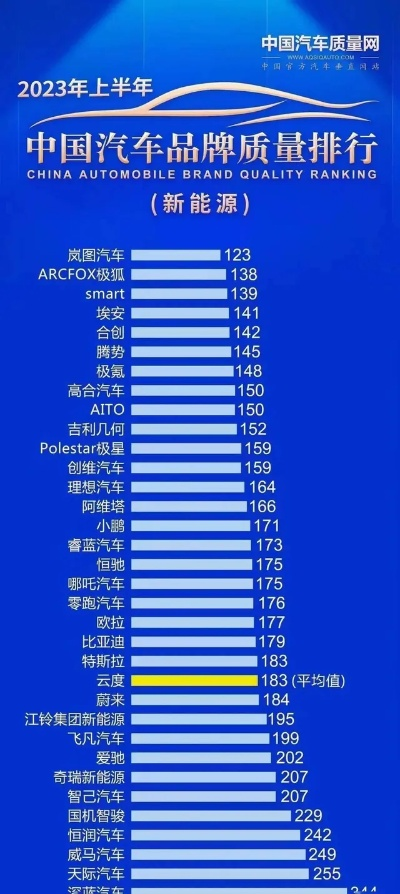 中国汽车品牌质量的崛起之路