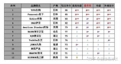 揭秘装修加盟品牌价位表，如何挑选性价比高的合作伙伴