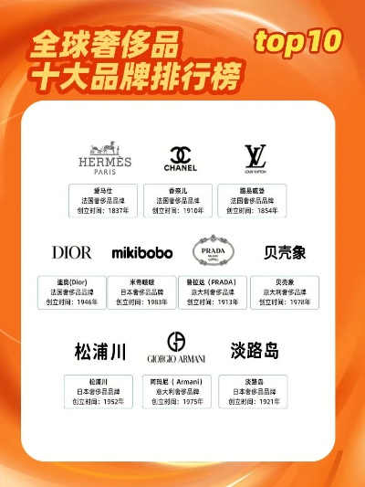 探索化妆品界的璀璨星辰，全球十大化妆品品牌