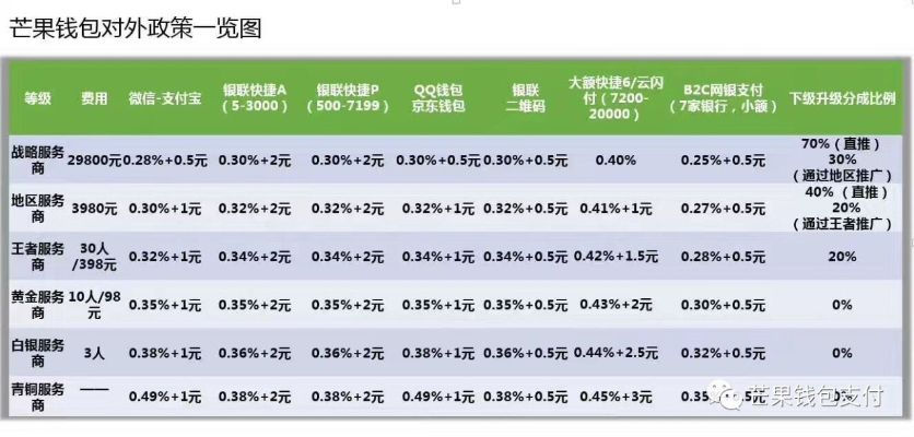 商户花呗提现收费情况一览