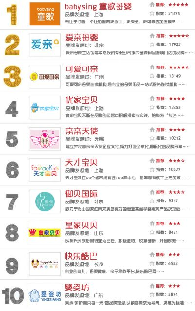 母婴品牌分类解析