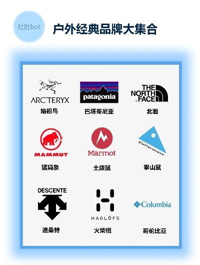 户外探险的必备良伴—顶级户外用品品牌解析