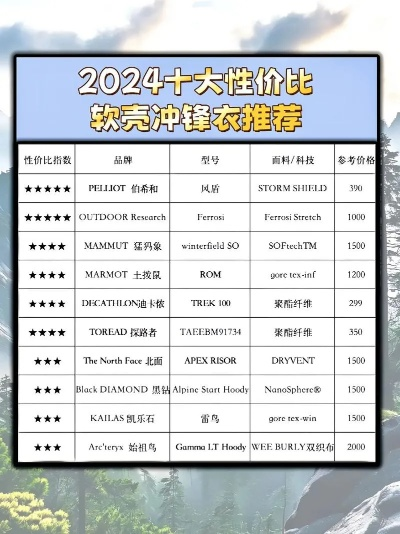 低端户外品牌排行榜，性价比与质量的较量