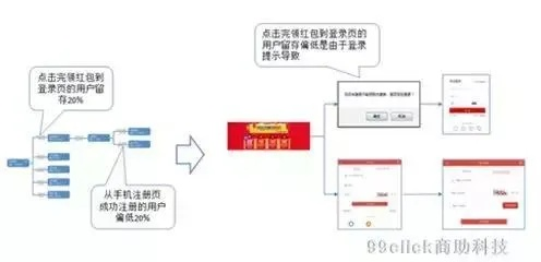 关于京东白条提现公司的深度解析，案例、数据与问答