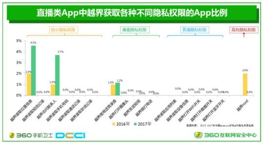 揭秘隐私保护的边界，查开房记录数据包