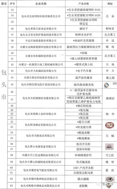 内蒙古品牌家电生产供应的崛起与展望