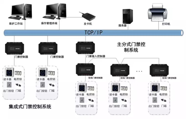 门禁工业电脑品牌，安全与效能的双刃剑