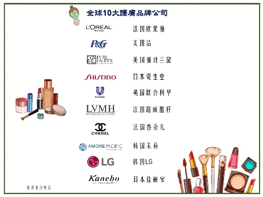 揭秘全球化妆品界的十大品牌