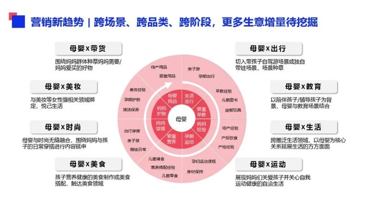 母婴品牌的供应链管理与创新策略