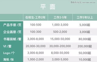 汽车品牌选择指南，性能、设计、服务与价值