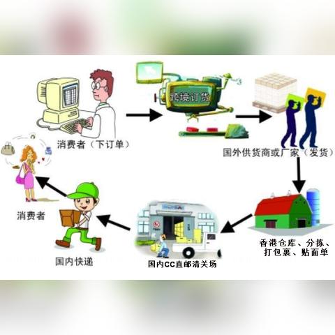 开启您的小家电品牌代理之旅