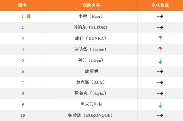 烧烤架哪个品牌好，全面分析与推荐