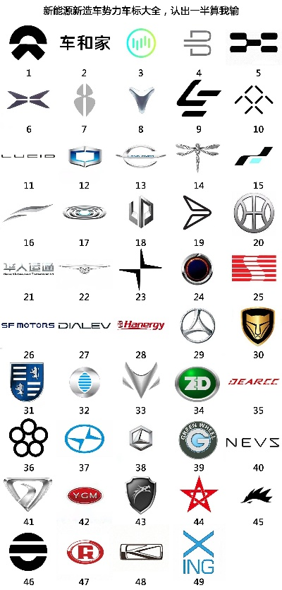 五字汽车品牌之魂