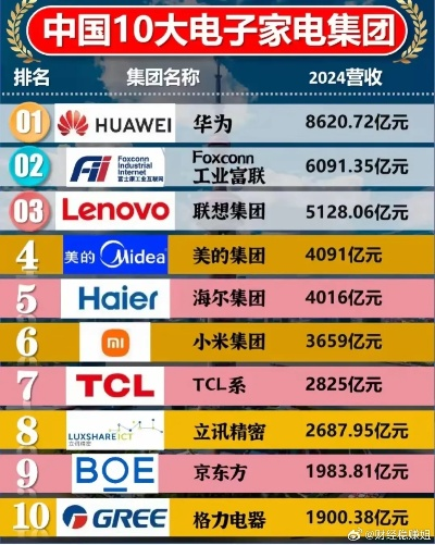 年度中国家电品牌排名，实力与创新的较量