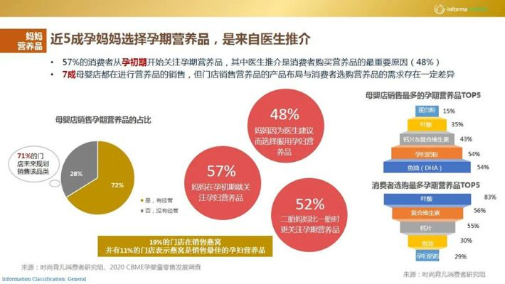 母婴品牌在线，未来购物的新趋势
