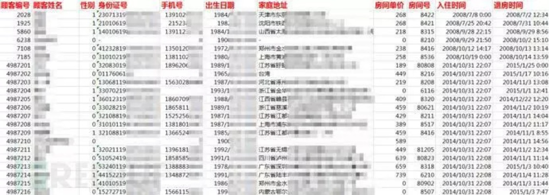 如何查个人开房记录，揭秘隐私保护与信息获取的边界