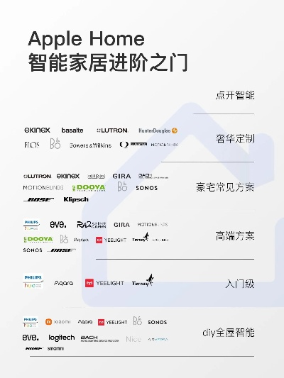 家居产业智能品牌的未来之路