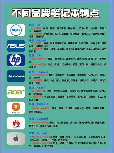 探索卓越，市场上最受欢迎的电脑品牌