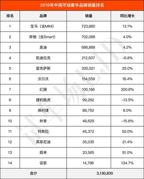 汽车品牌之优劣剖析